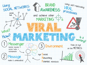 viral-referral-marketing